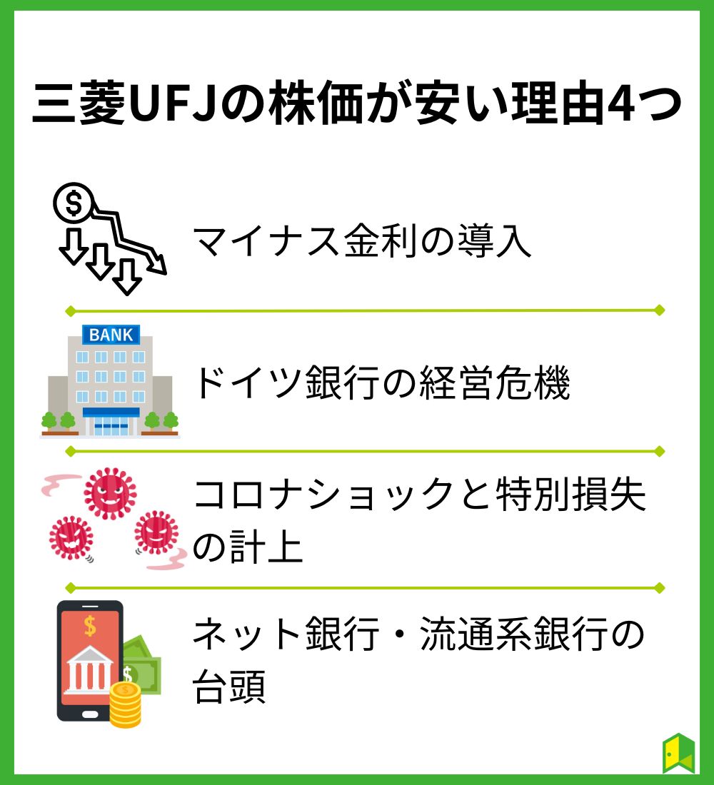 三菱UFJの株価はなぜ安い？理由4つを解説