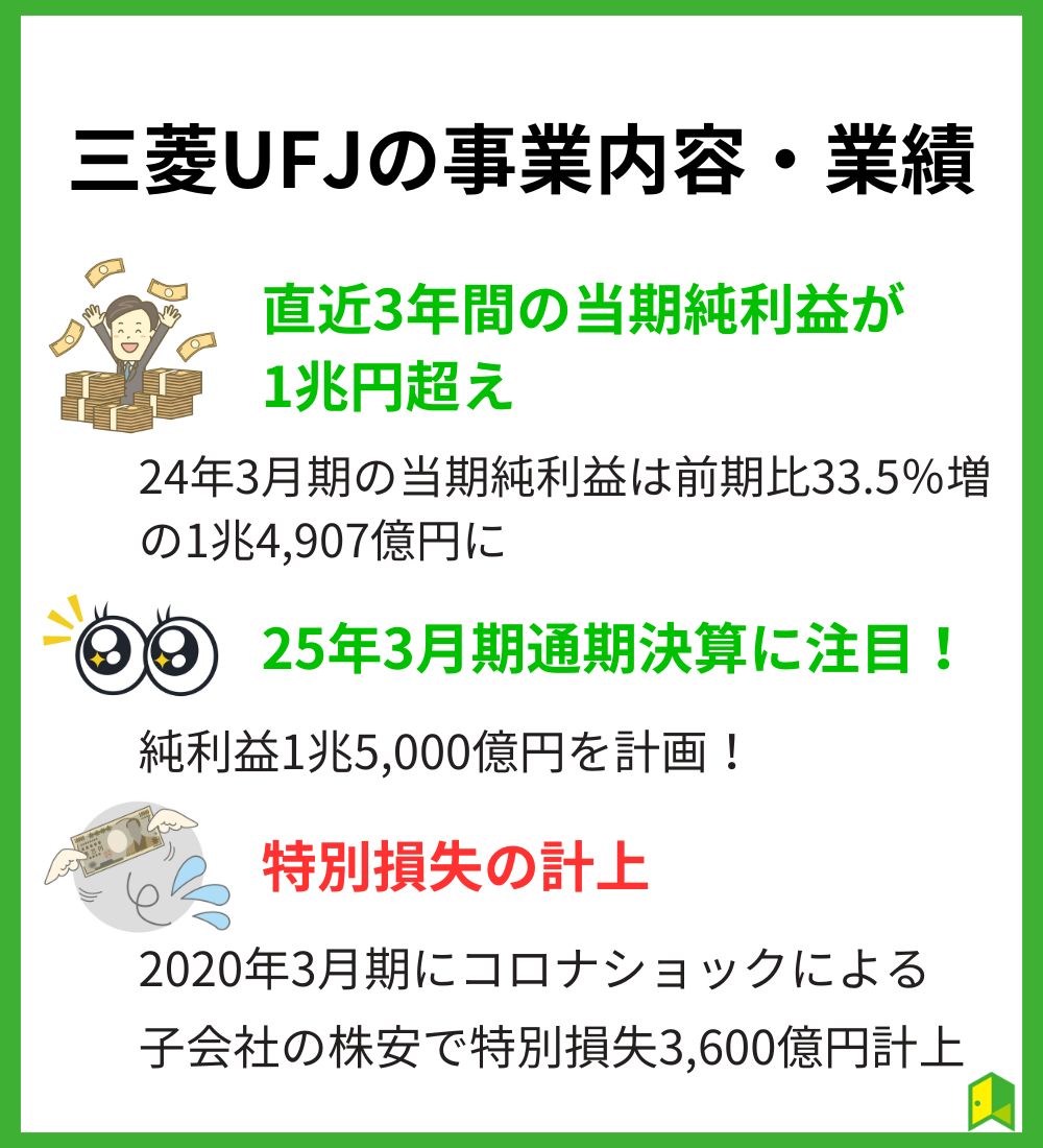 三菱UFJの事業内容・業績