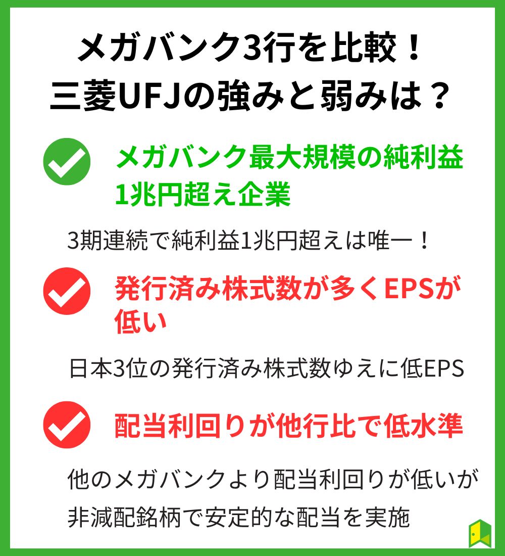 メガバンク3行を比較！三菱UFJの強みと弱みは？