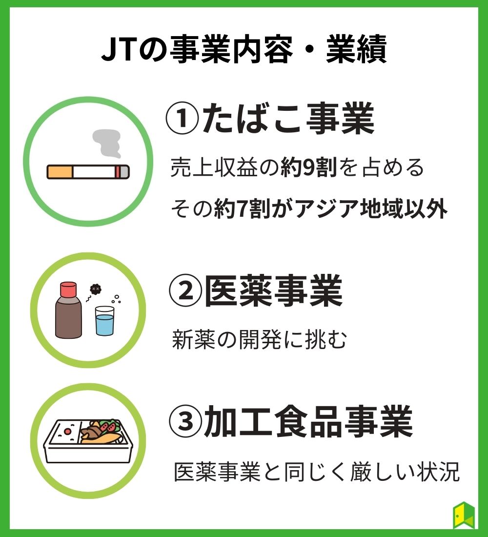 JTの事業内容・業績