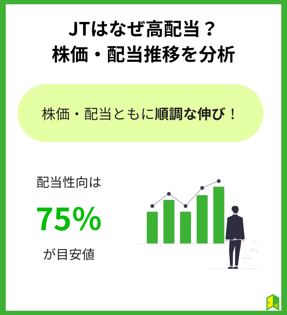 JTはなぜ高配当？配当・株価推移を分析