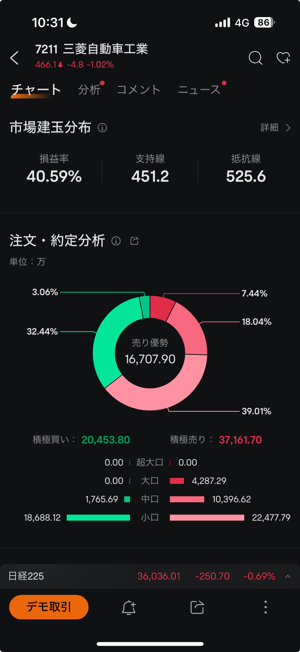 三菱自動車（7211）