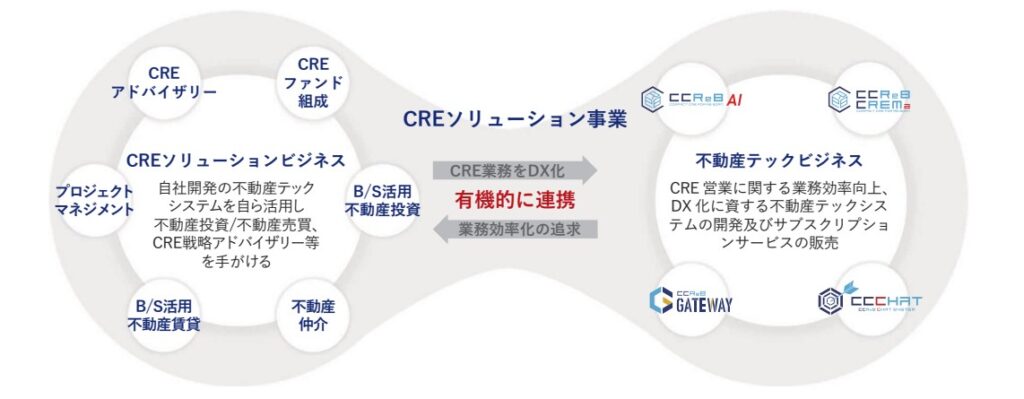 ククレブ・アドバイザーズの事業形態