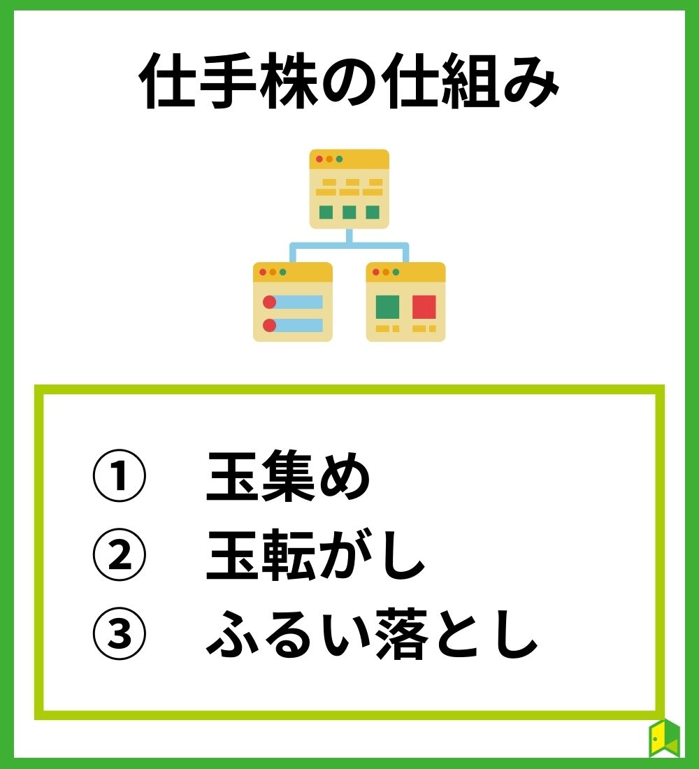 仕手株の仕組み