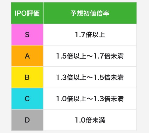 IPO初値予想