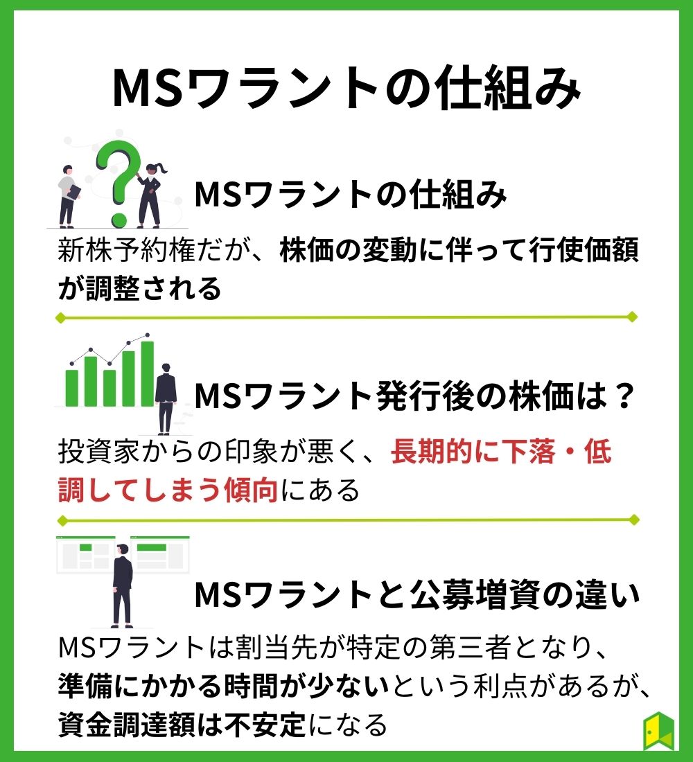 MSワラントの仕組み