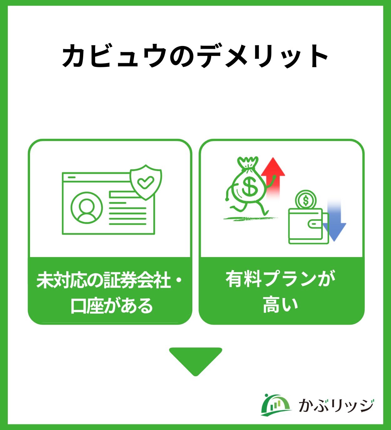 カビュウのデメリット