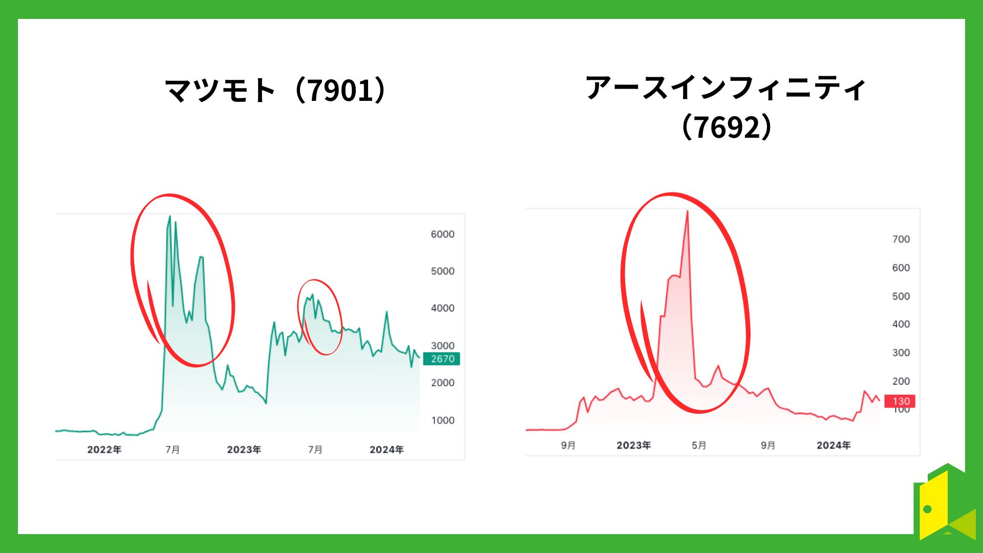 マツモト（7901）とアースインフィニティ（7692）の仕手株かもしれない事例