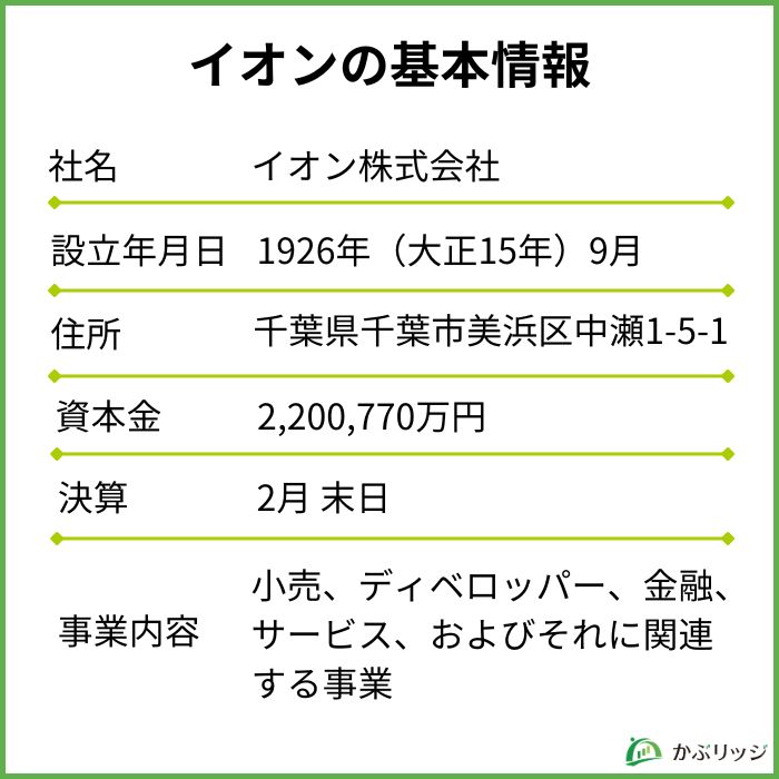 イオンの基本情報