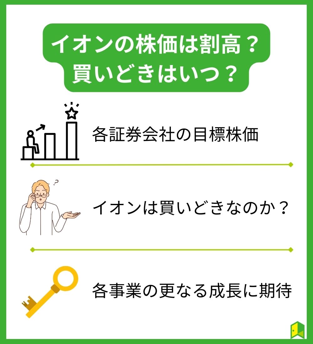 イオンの株価は割高？買い時はいつ？