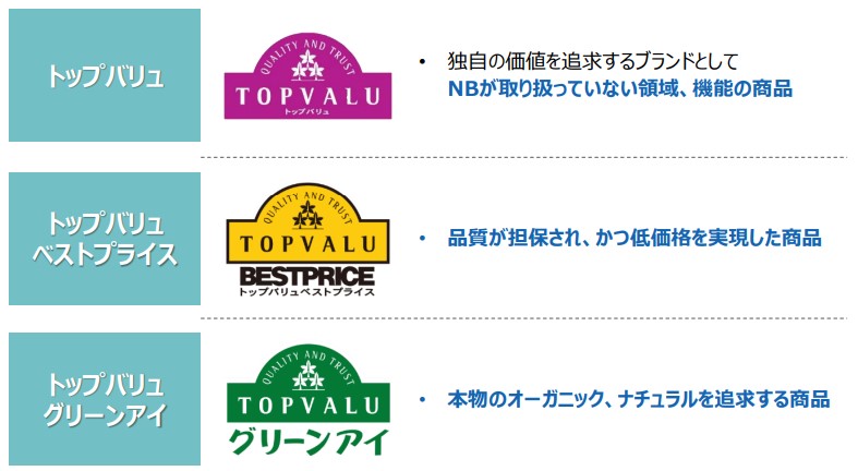 サプライチェーン発送での独自価値の創造