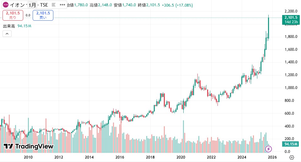 TradingView