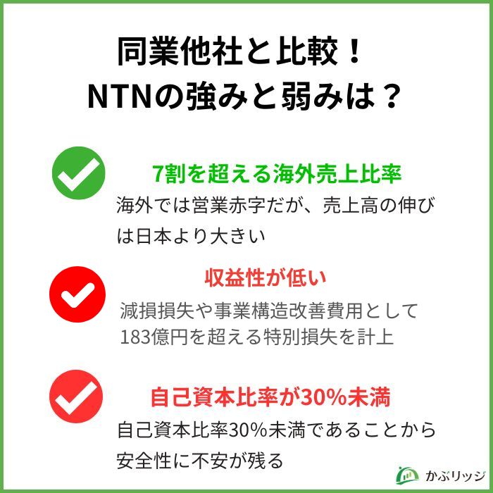 NTN比較
