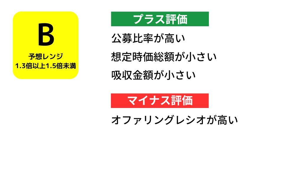 ククレブ・アドバイザーズのIPO初値予想