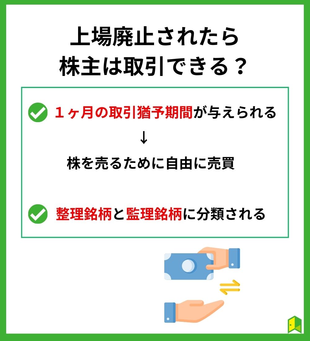 上場廃止　取引できる