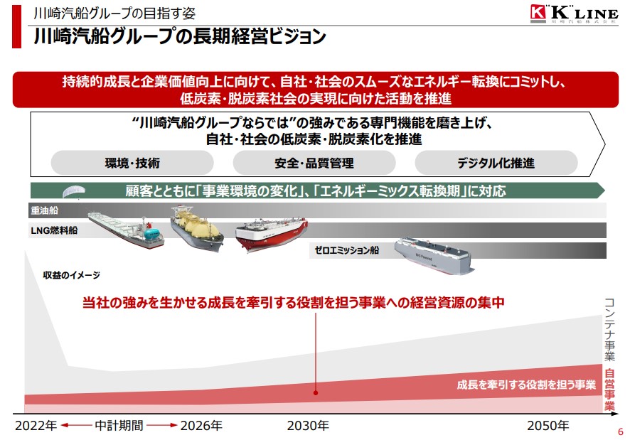 海運株　見通し