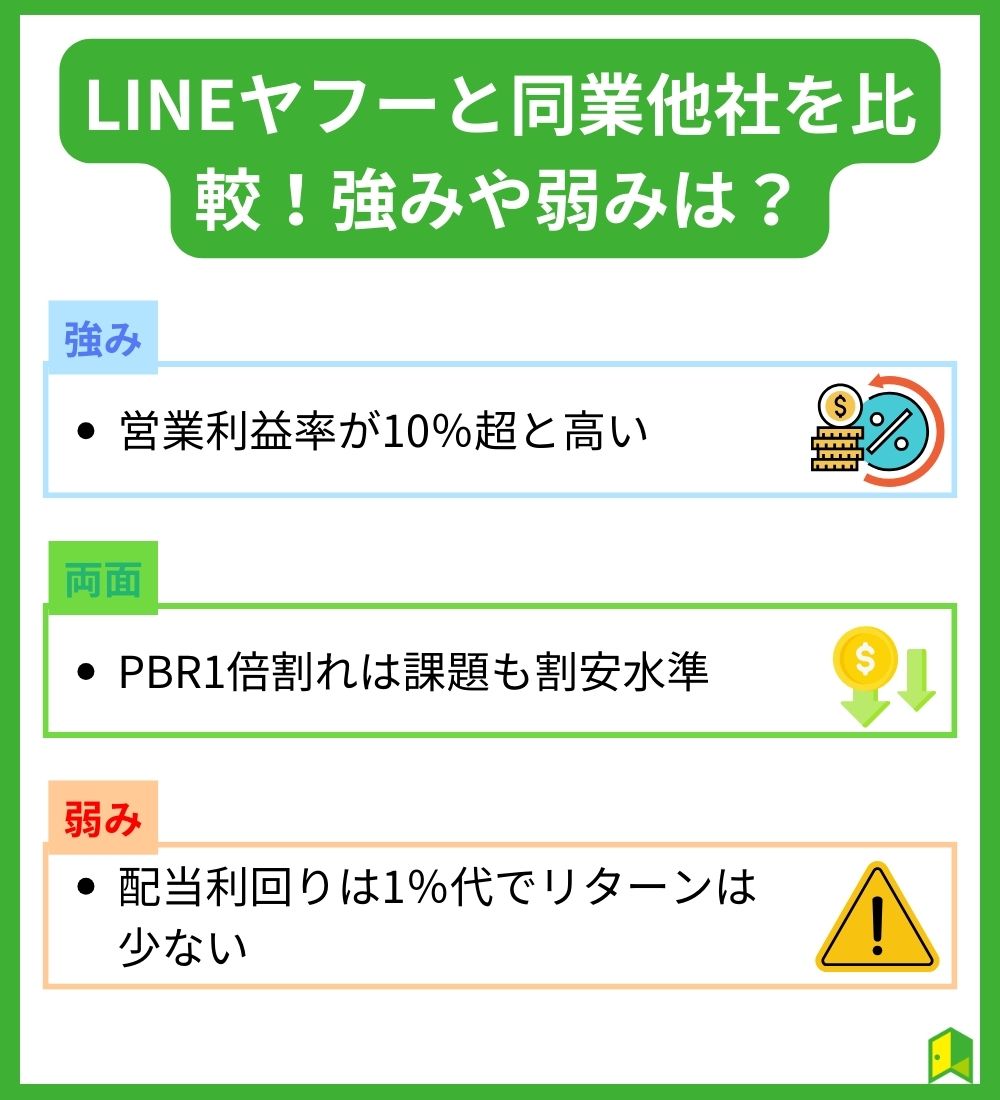 LINEヤフーと同業他社を比較！強みと弱みは？見出し画像