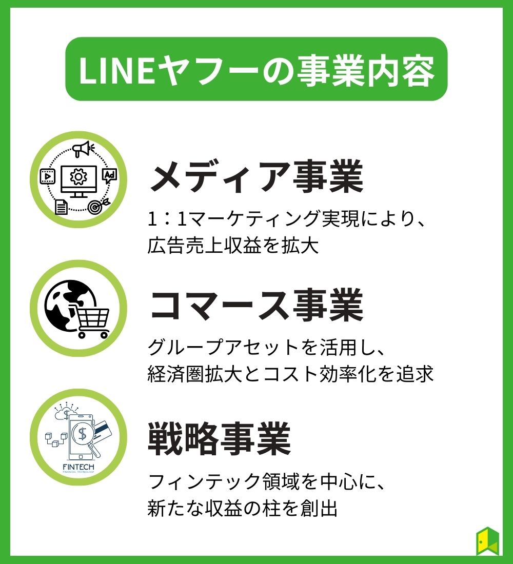 LINEヤフー事業内容画像