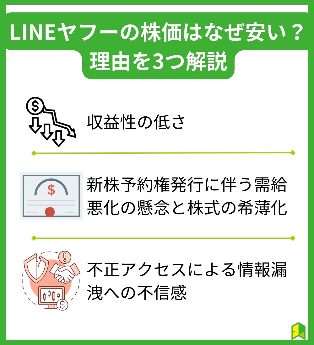 LINEヤフーの株価はなぜ安い？見出し画像