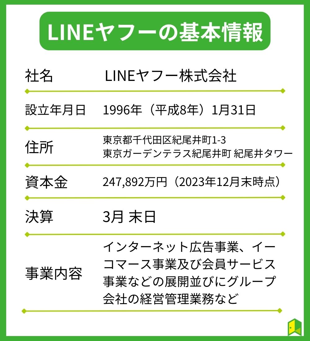 LINEヤフーの基本情報見出し画像