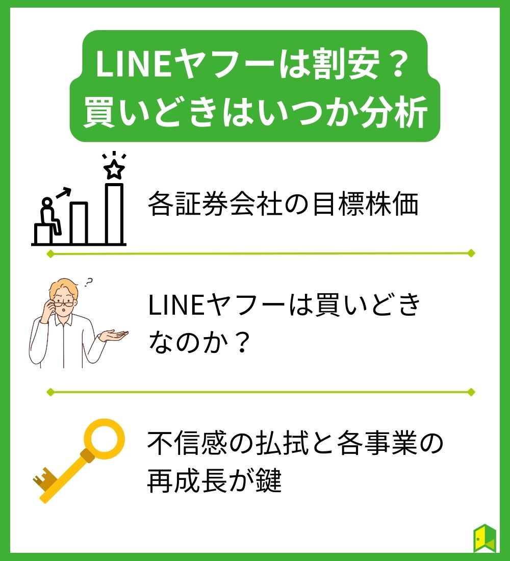 LINEヤフーは割安？見出し画像