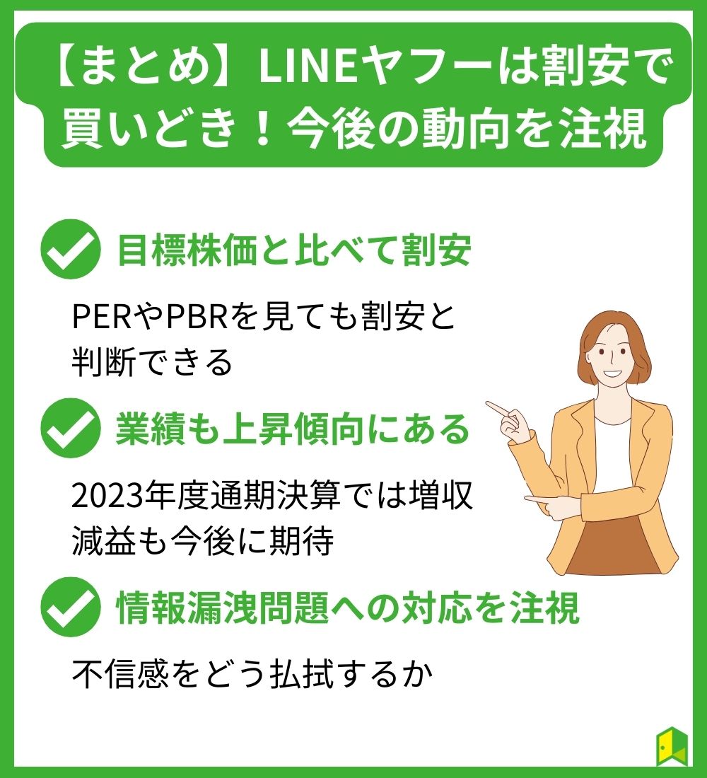 【まとめ】LINEヤフーは割安で買いどき！見出し画像