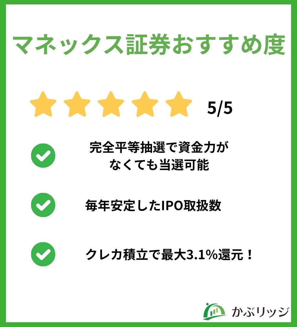 マネックス証券おすすめ度