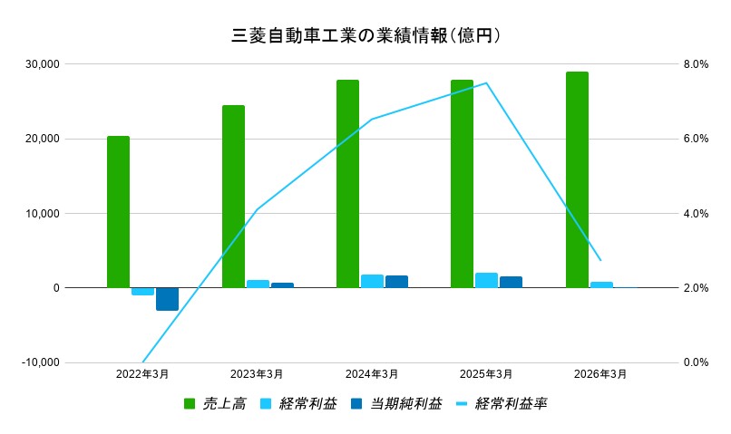 三菱重工業 業績推移