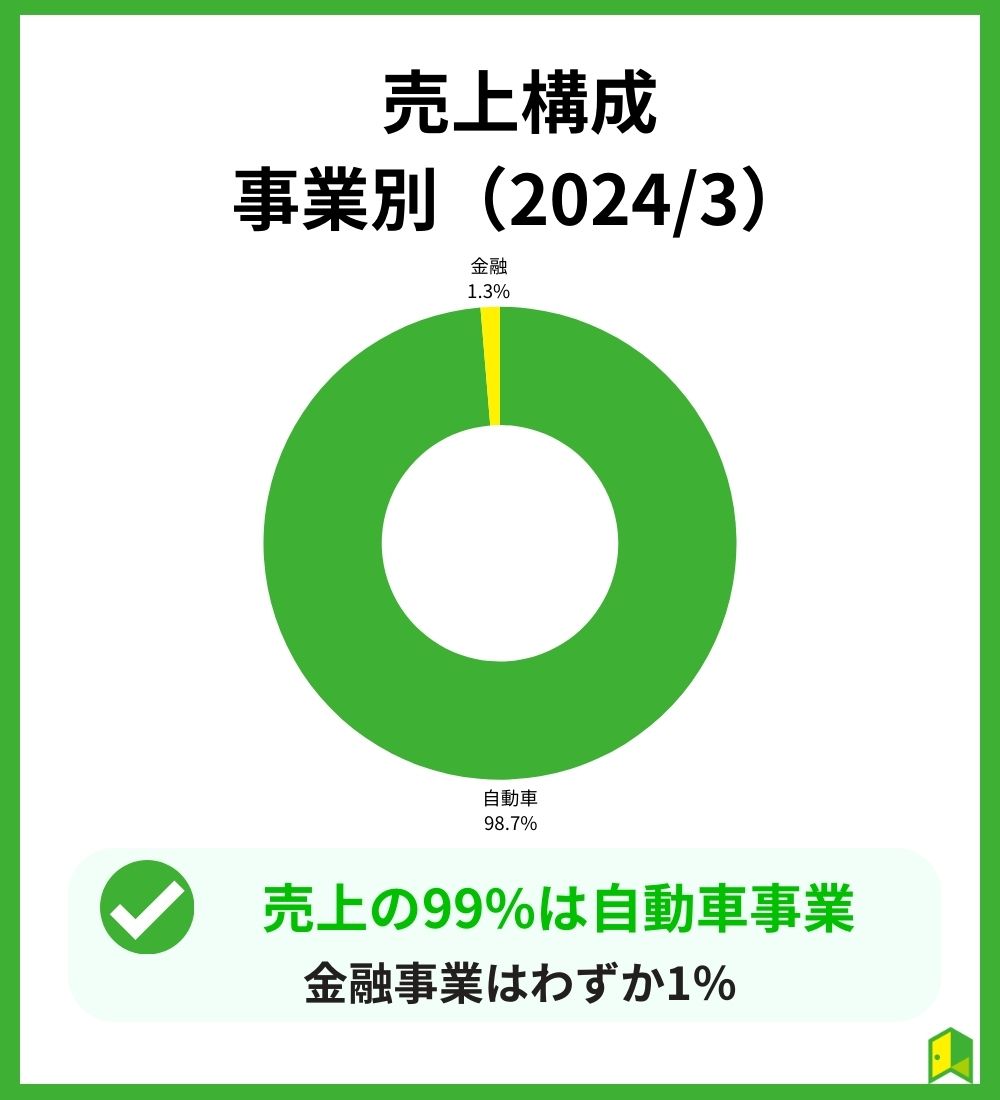 三菱自動車セグメント別売上高