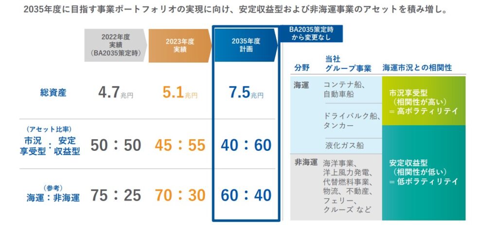 海運株　見通し