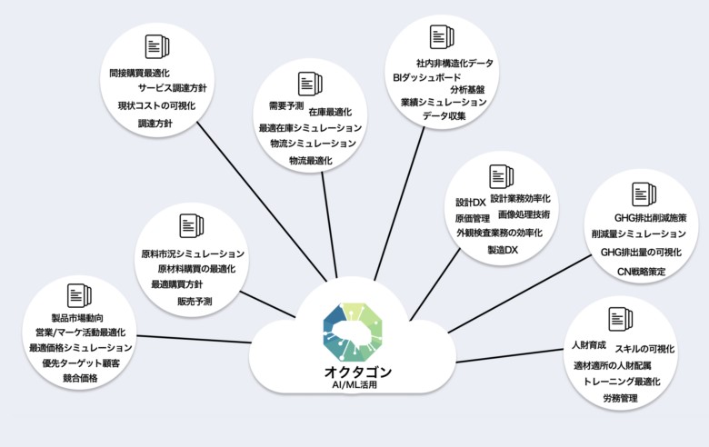 オクタゴン