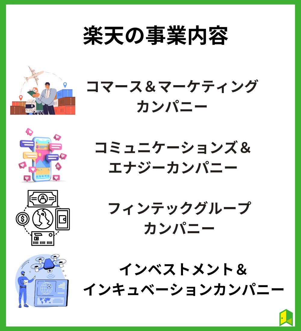 楽天の事業内容