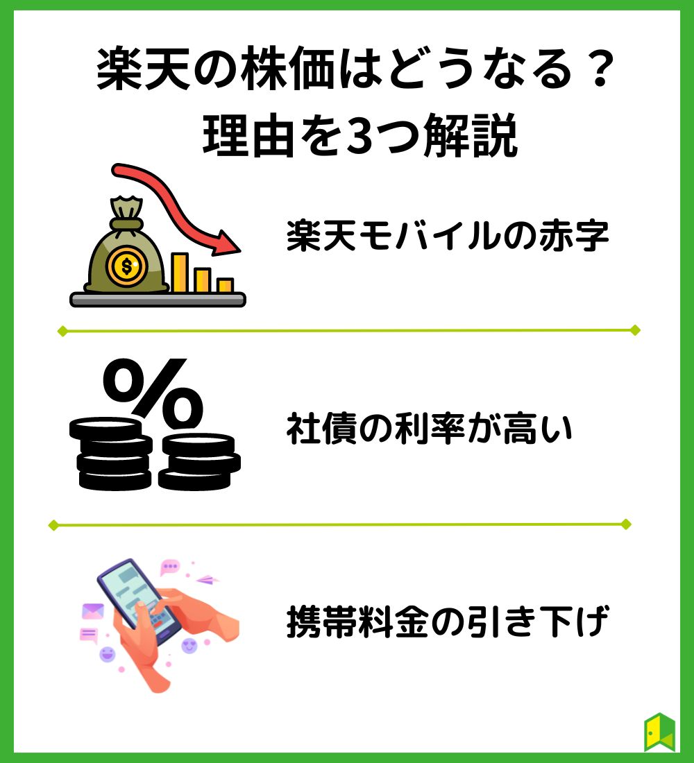 楽天の株価は10年後どうなる？理由を3つ解説