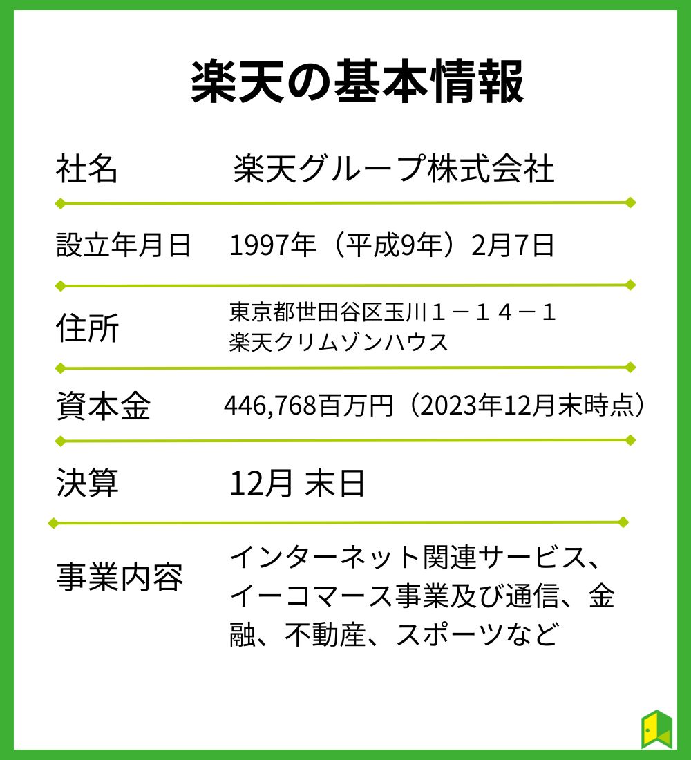 楽天グループ株式会社の企業概要