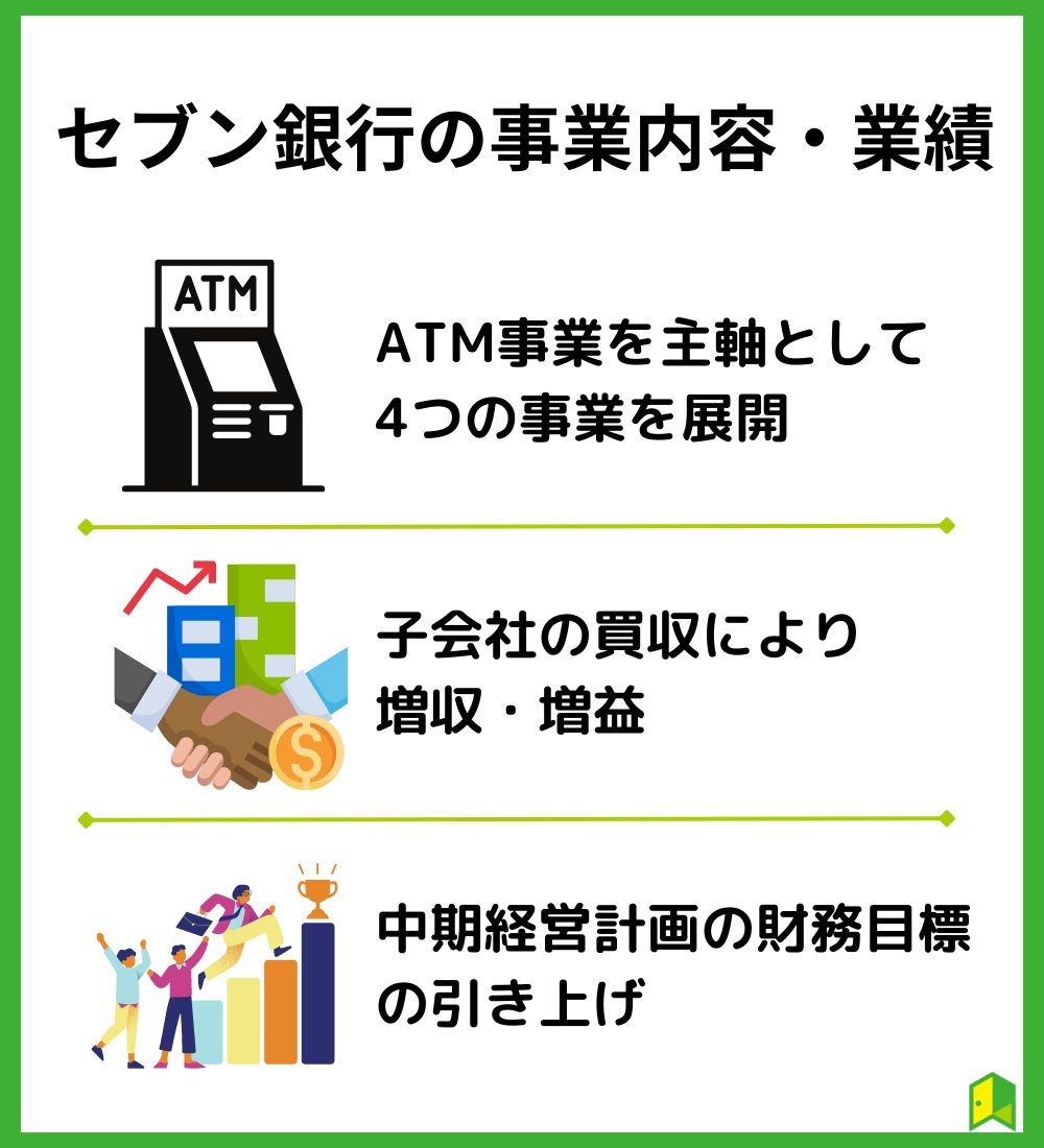 セブン銀行の事業内容・業績