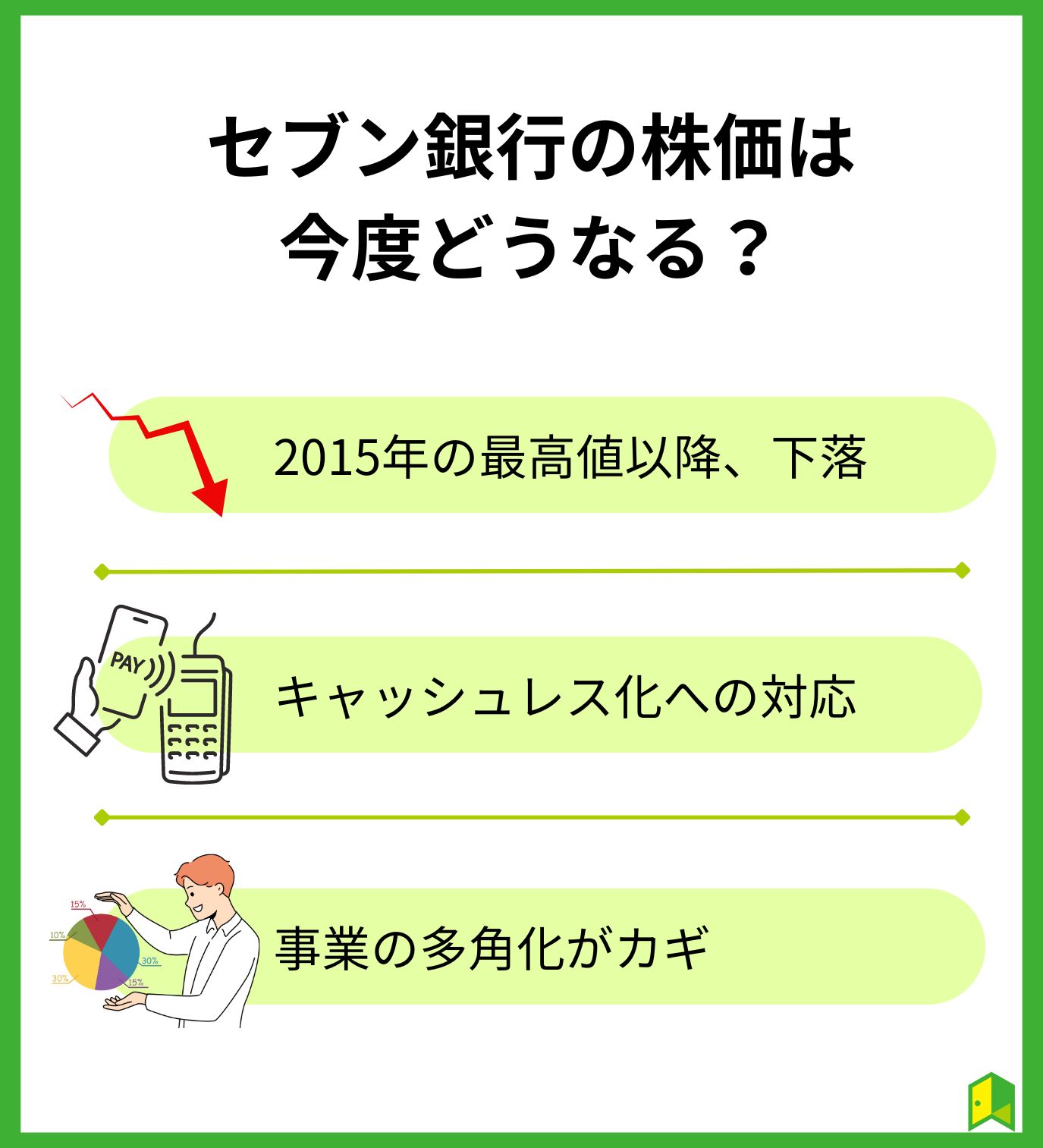 セブン銀行の株価は今後どうなる？将来性を分析