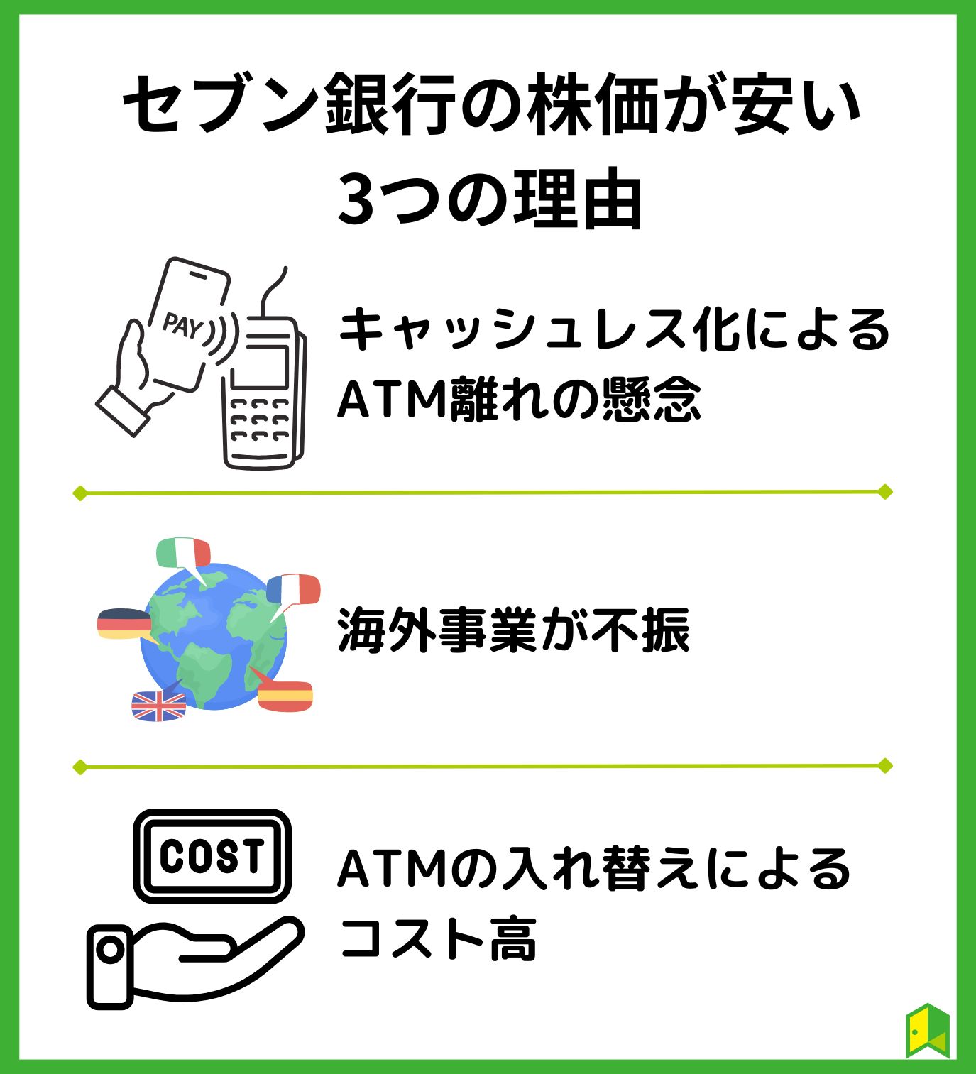 セブン銀行の株価が安い3つの理由