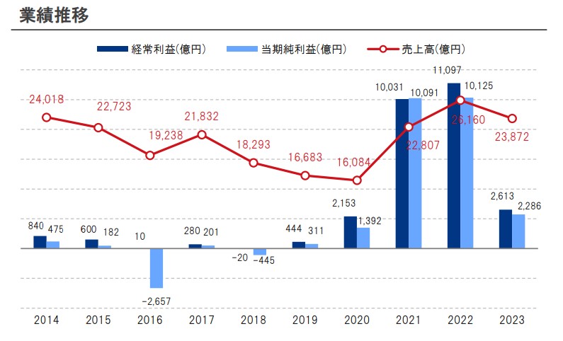 海運株　見通し