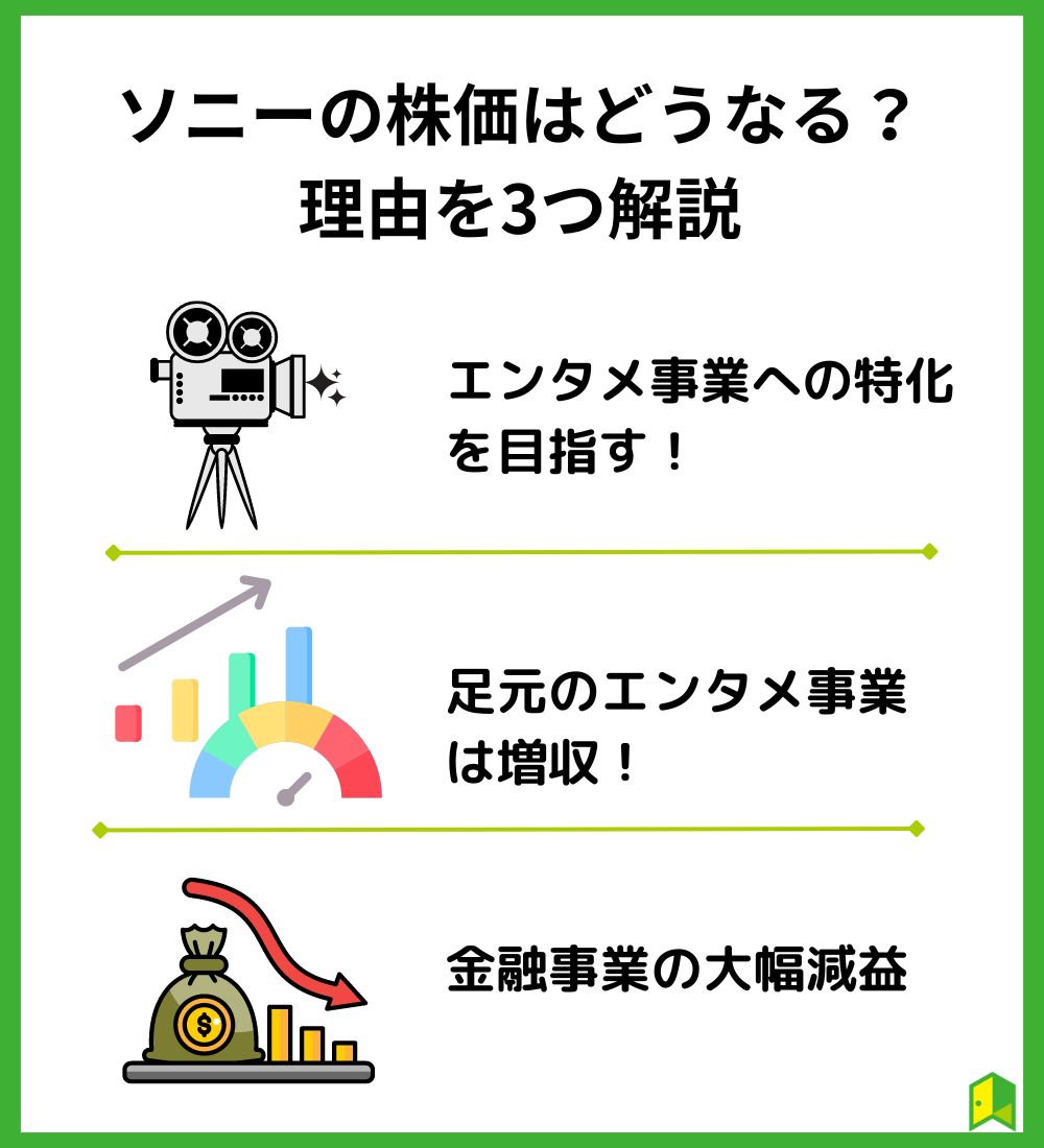 ソニーの株価は10年後どうなる？ 3つの視点から考察　の見出し画像