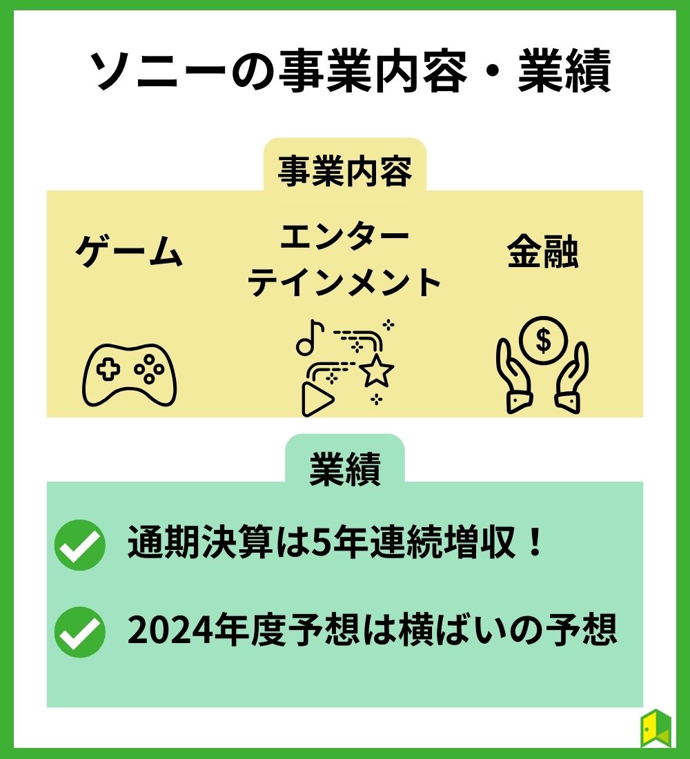 ソニーの事業内容・業績　の見出し画像