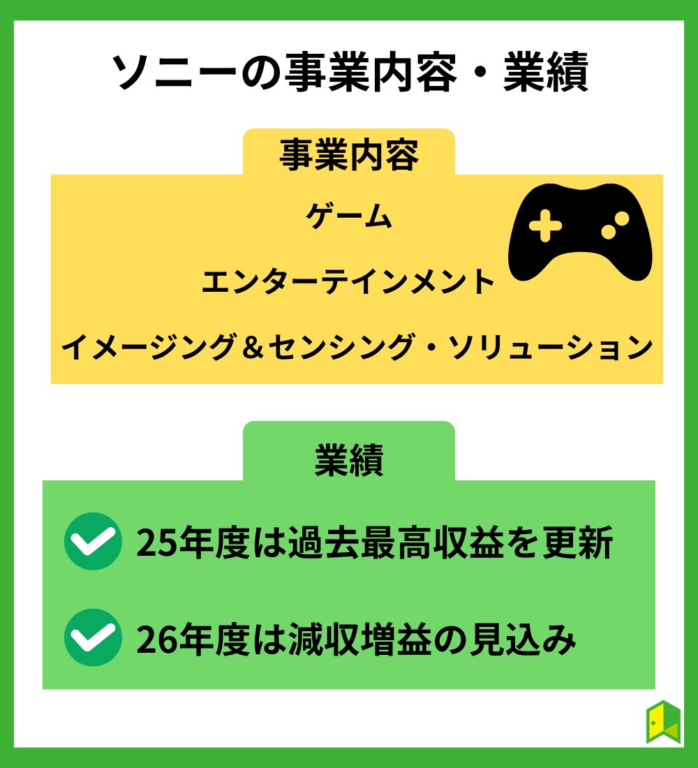 ソニー事業内容・業績