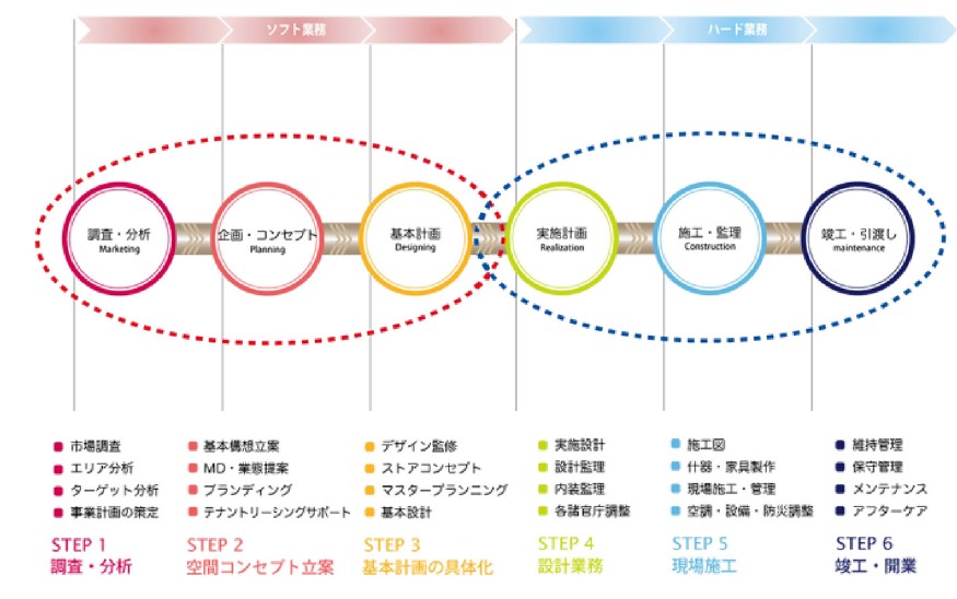 高島屋　建装業　事業内容