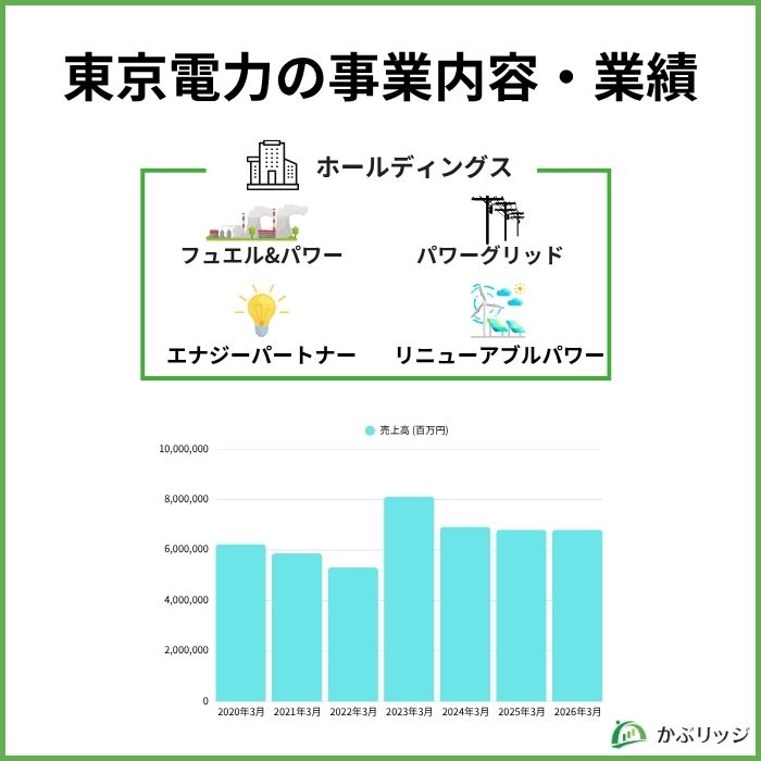 燃料費調整額の説明画像