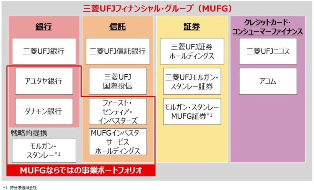 三菱UFJ事業内容