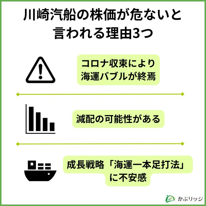 川崎汽船の株価が危ないと言われる理由3つ