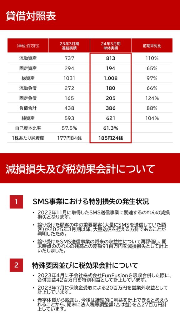 fonfun（スタンダード：2323） 2024年3月期