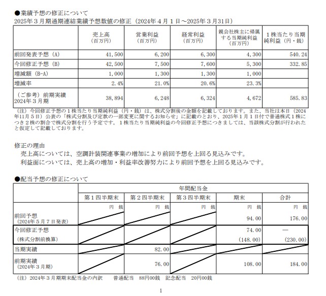 日本電技（1723）中計&今期予想を上方修正。株式分割&増配も