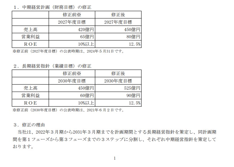 日本電技（1723）中計&今期予想を上方修正。株式分割&増配も