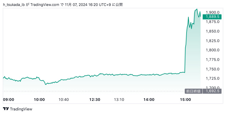 日本触媒株価推移