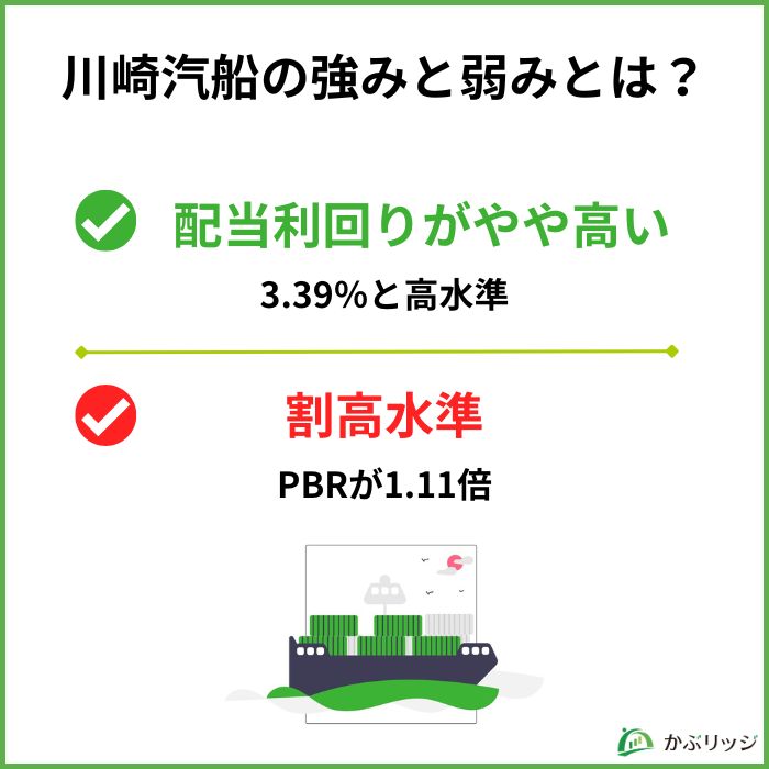 川崎汽船の強みと弱みとは？